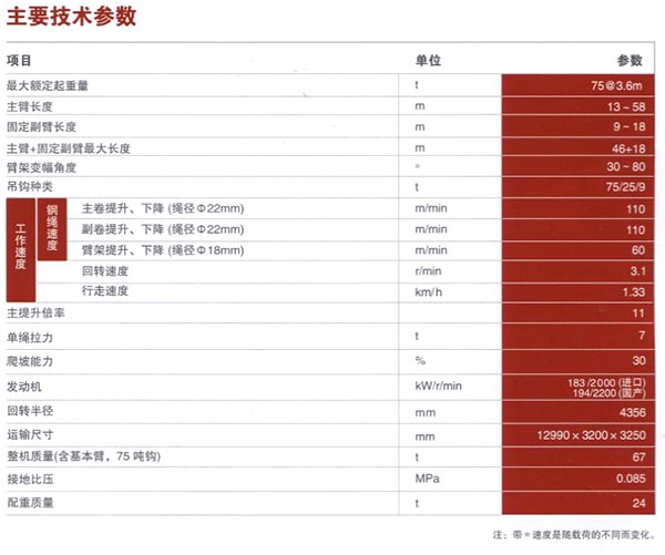 fwx75履带式起重机-fwx75履带吊车-履带吊出租网